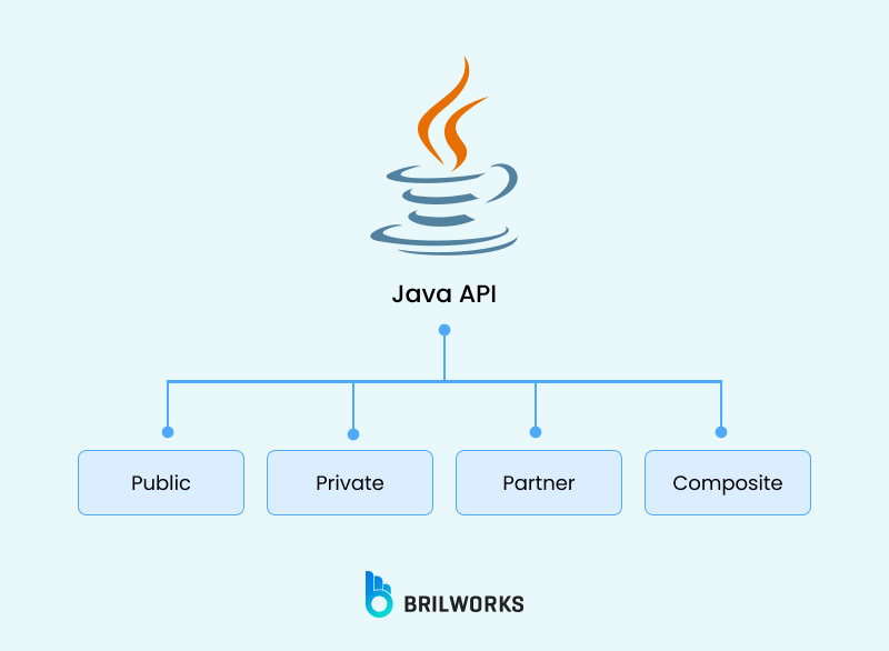 Java Api Types
