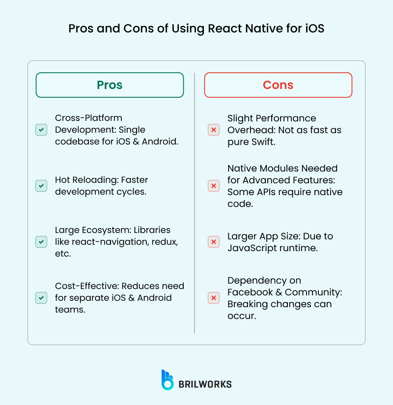 Pros And Cons Of Using React Native For Ios