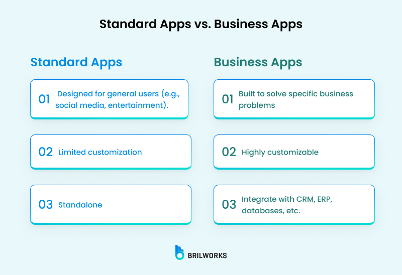 Standard Apps Vs Business Apps