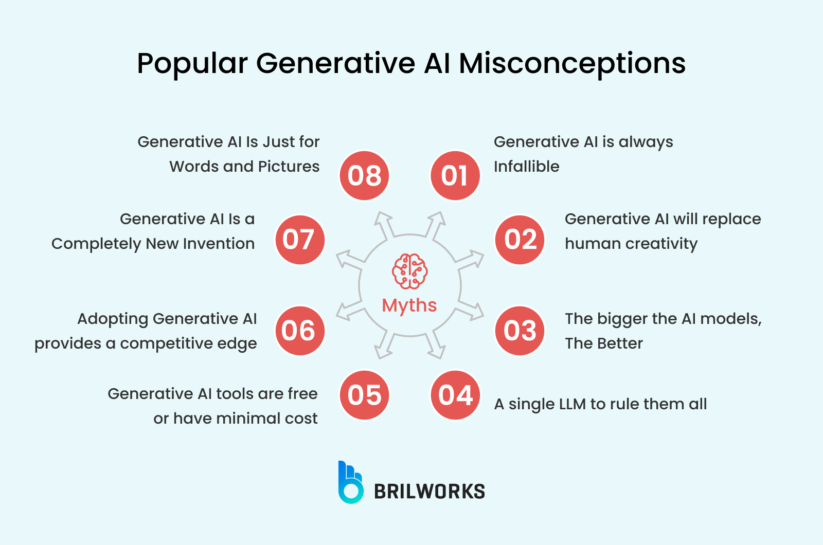 Popular Generative Ai Misconceptions