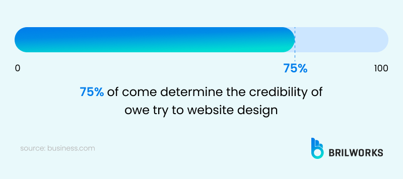 Business Com Survey Business Com Survey