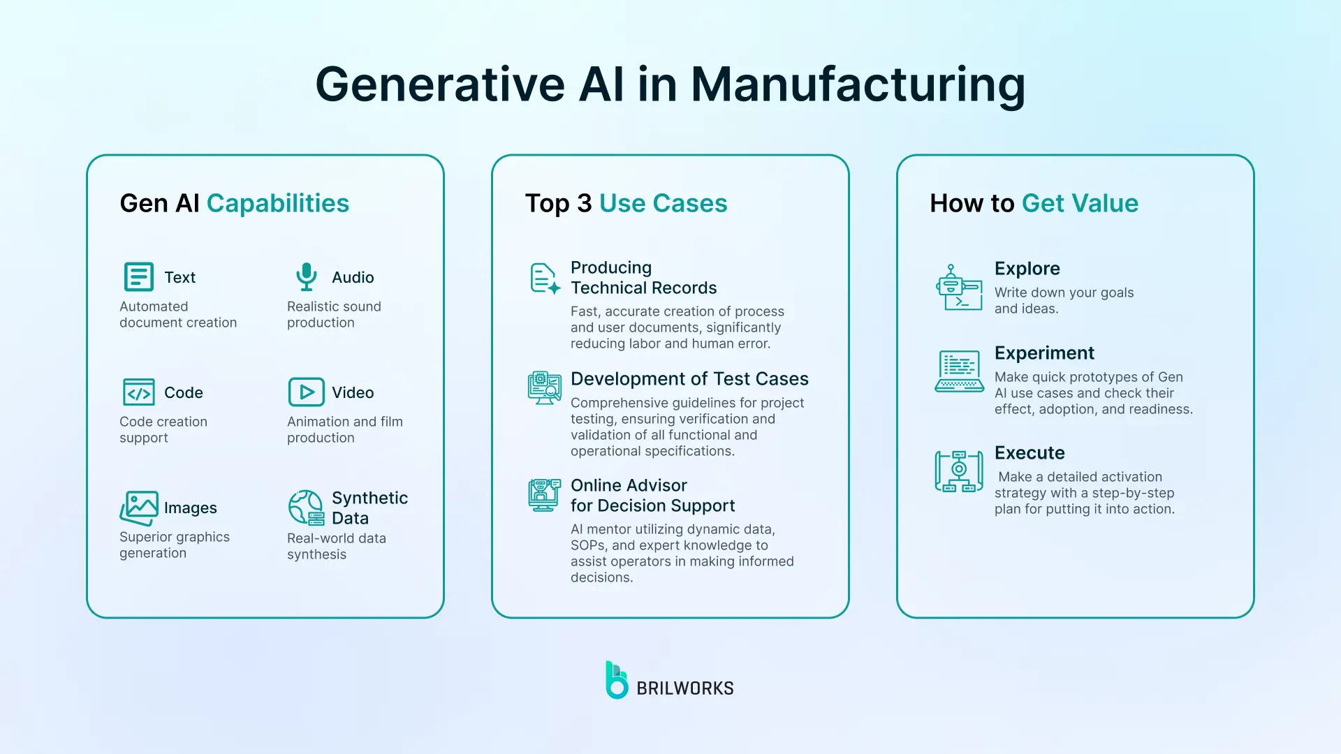 Generative Ai In Manufacturing