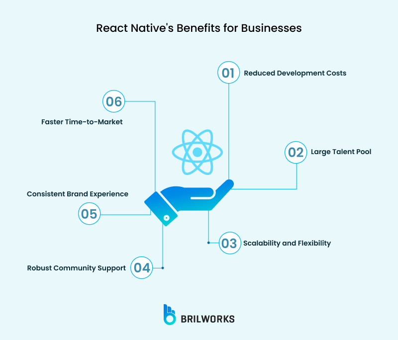 React Native Benefits For Businesses React Native Benefits For Businesses