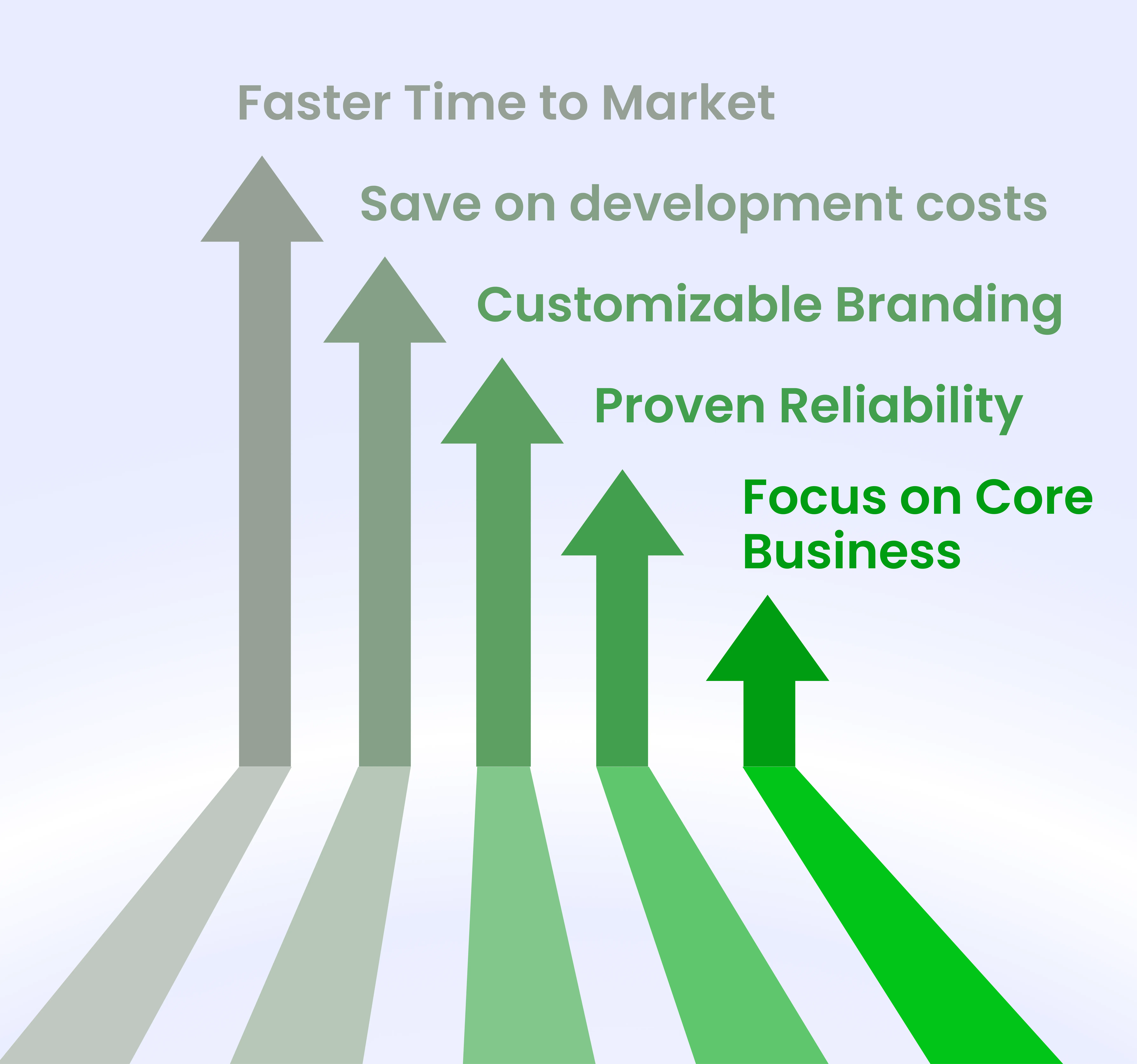 Benefits Of White Label Fitness App