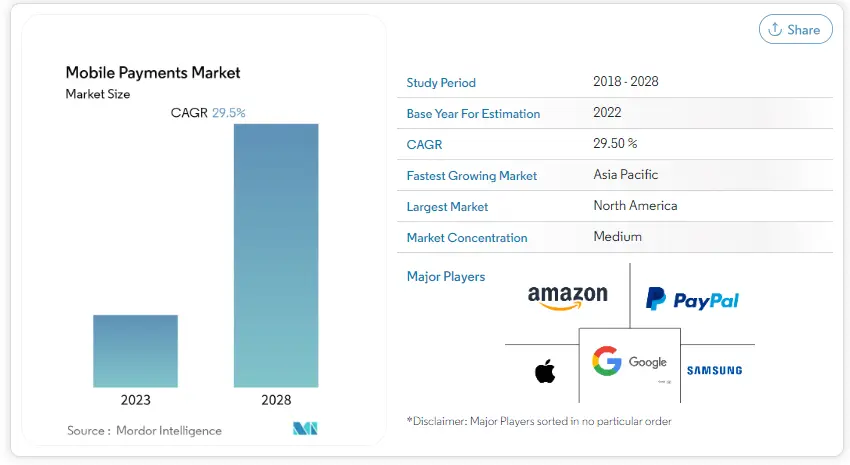 Mobile Payments Market mobile-payments-market