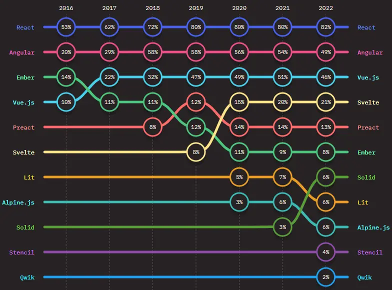Usage Front End Frameworks usage-front-end-frameworks