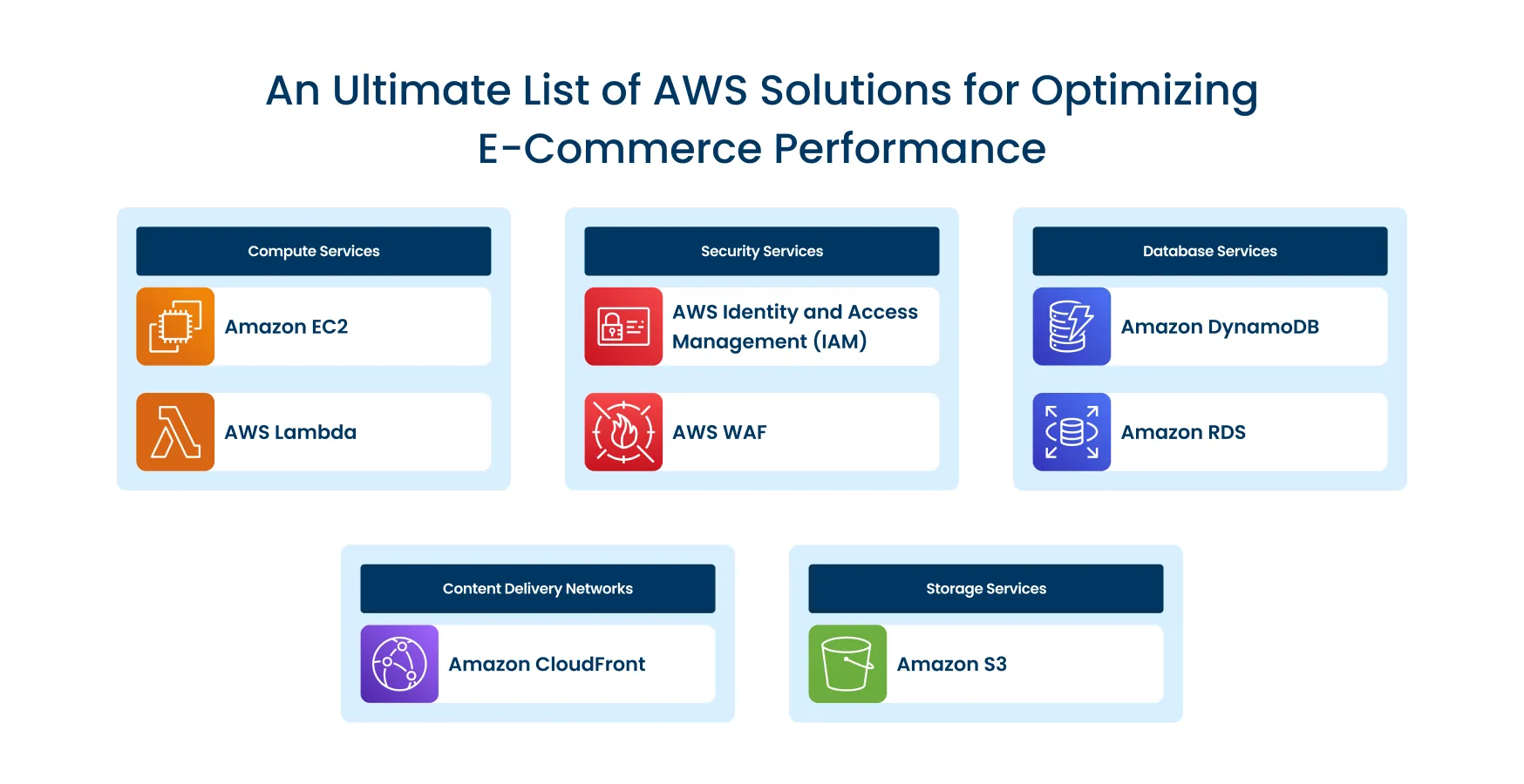 An Ultimate List Of Aws Solutions For Optimizing E Commerce Performance An Ultimate List Of Aws Solutions For Optimizing E Commerce Performance