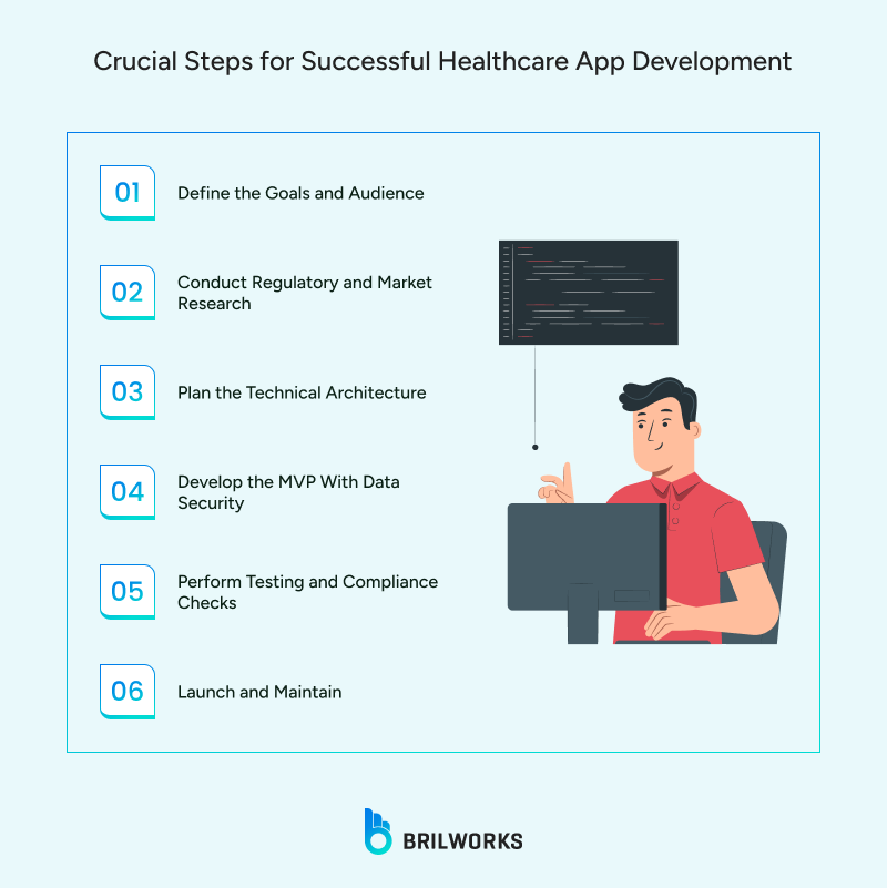 Crucial Steps For Successful Healthcare App Development