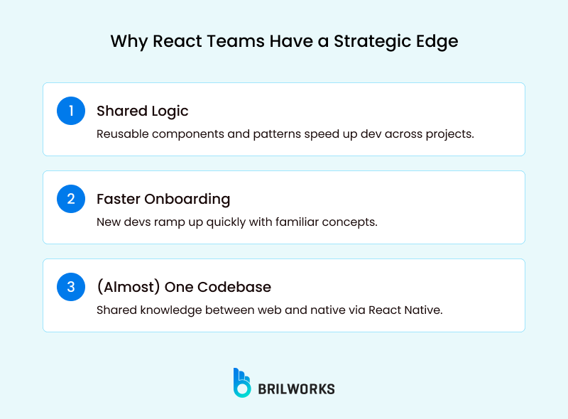 Why React Teams Have A Strategic Edge