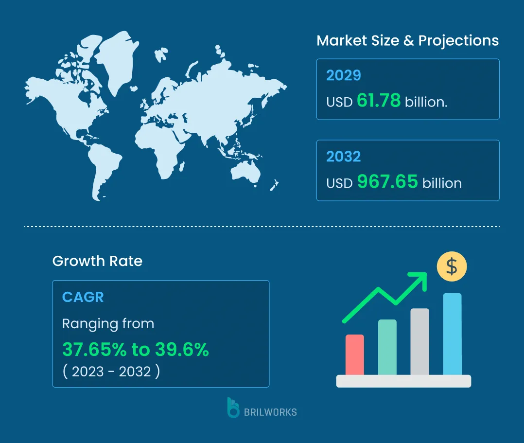 947b6b38d6_market Size Projections 947b6b38d6_market Size Projections