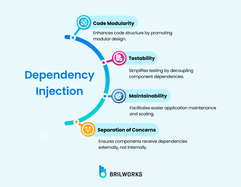 Dependency Injection In React Native Dependency Injection In React Native