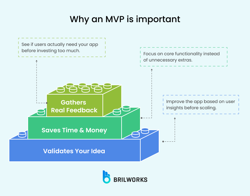 Why An Mvp Is Important