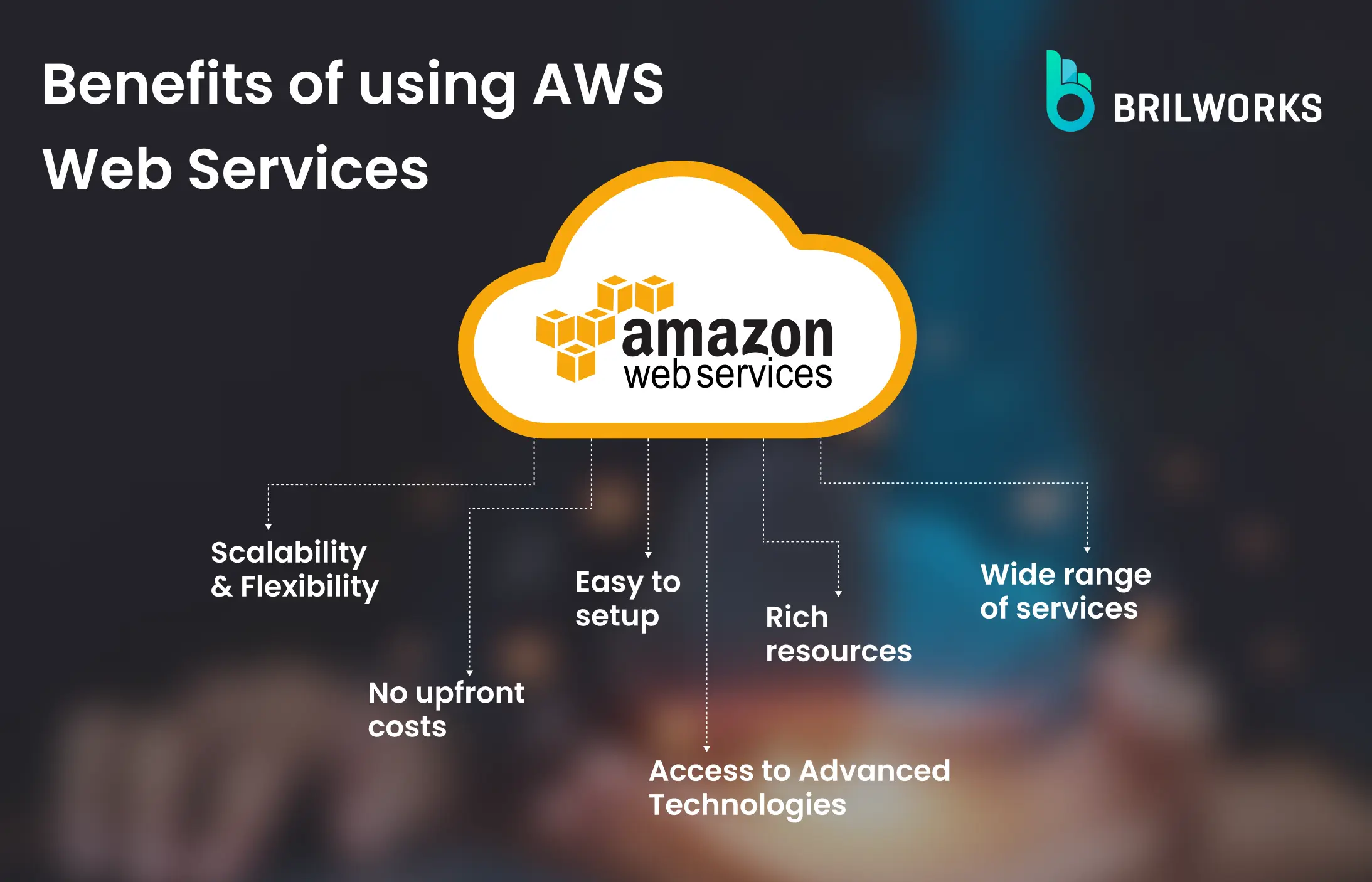 Benefits Of Using Aws Services