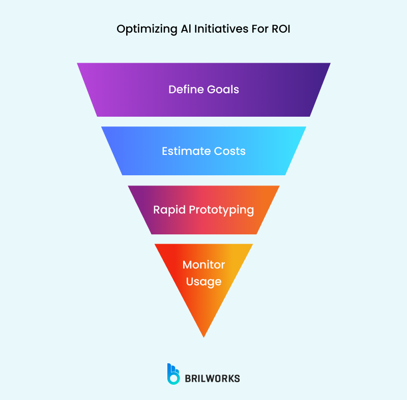Optimizing Al Initiatives For Roi Optimizing Al Initiatives For Roi