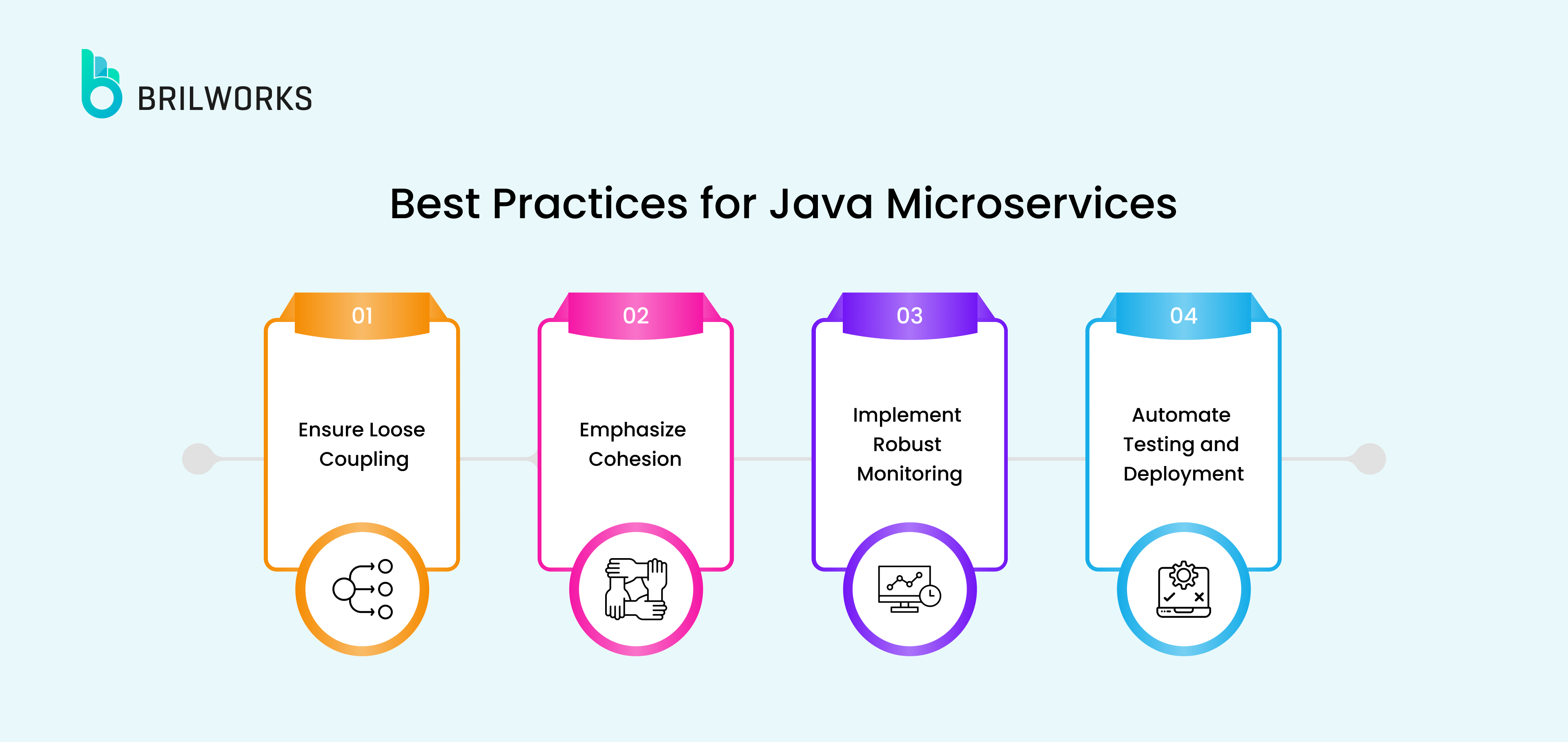 6 Best Practices For Java Microservices 67690feac43da 6 Best Practices For Java Microservices 67690feac43da