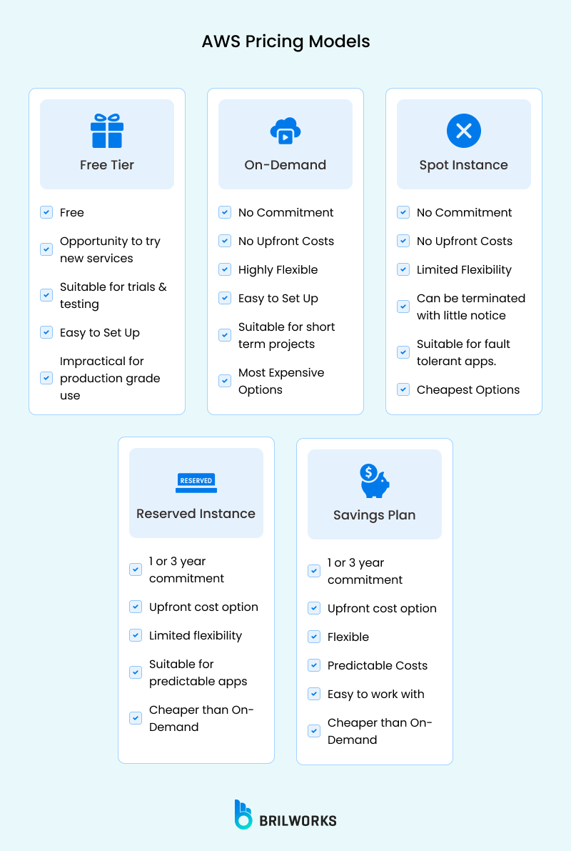 Aws Pricing Models Aws Pricing Models