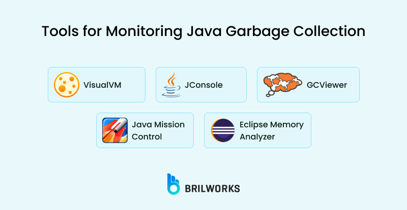 Tools For Monitoring Java Garbage Collection Tools For Monitoring Java Garbage Collection