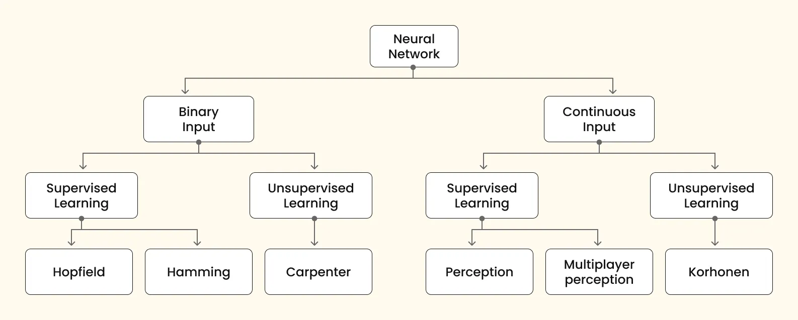 Neural Networks in Generative AI