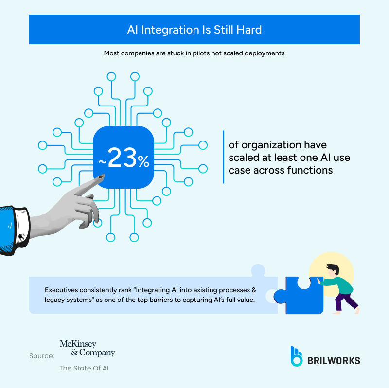 AI_Integration_Is_Still_Hard 1766582320423 AI_Integration_Is_Still_Hard 1766582320423
