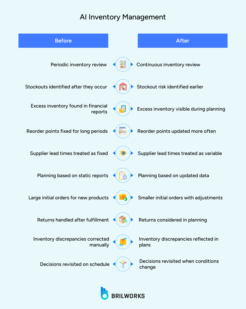 AI_Inventory_Management 1768571244560