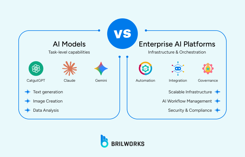 AI tools vs platforms