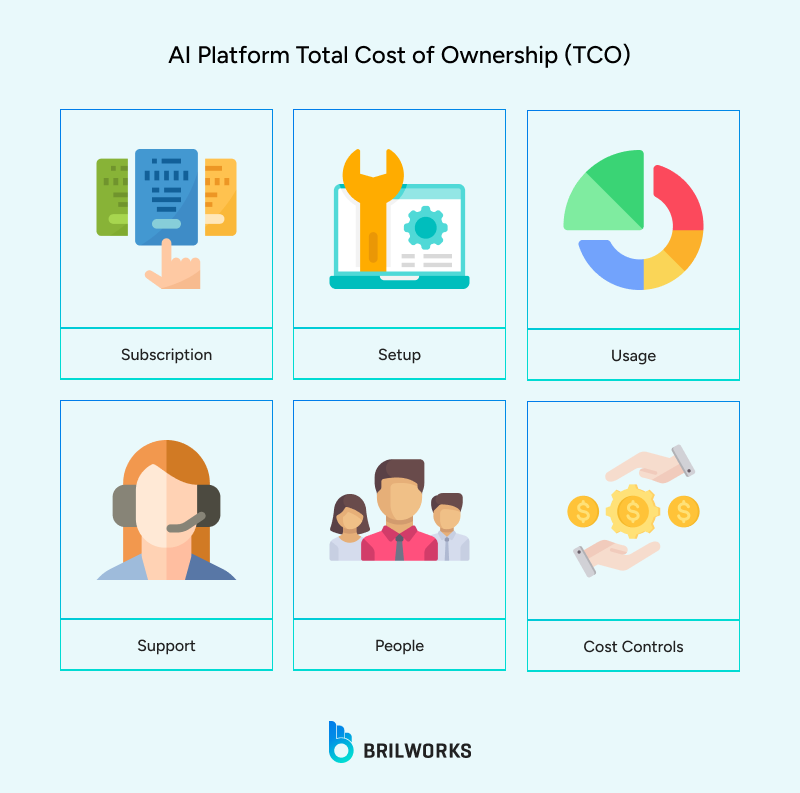 A visual to understand TCO 