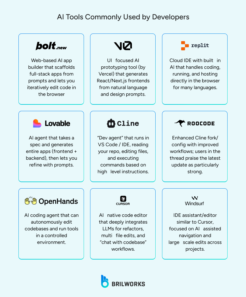 AI_Tools_Commonly_Used_by_Developers 1766469629485