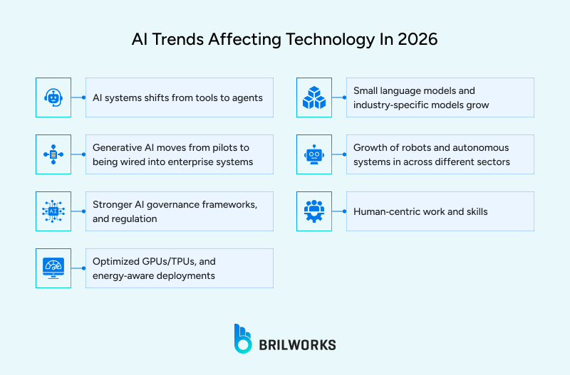 AI_Trends_Affecting_Technology_In_2026 1767793567264