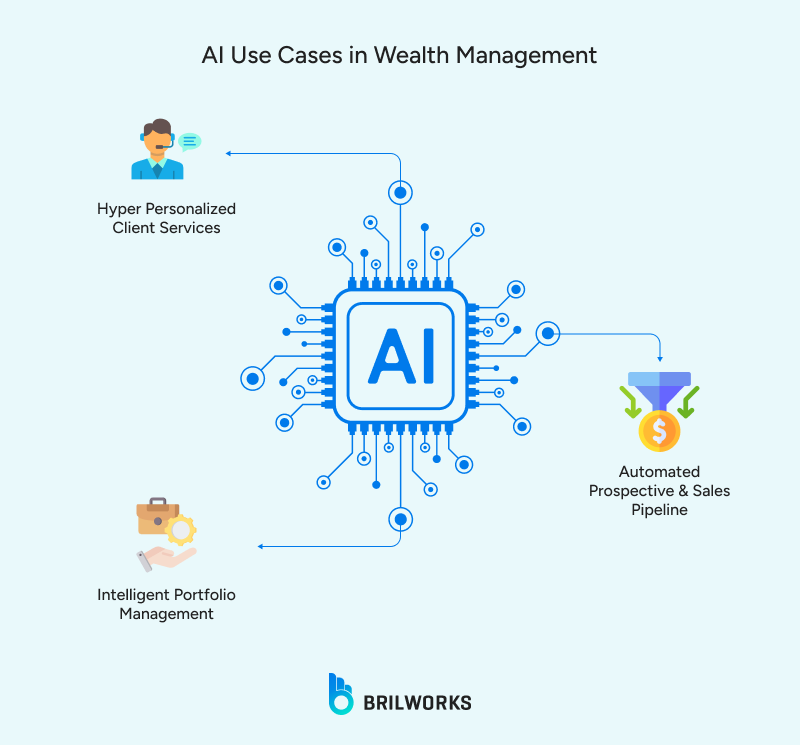 AI_Use_Cases_in_Wealth_Management 1764678663483 AI_Use_Cases_in_Wealth_Management 1764678663483