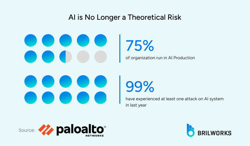 Paloalto Networks report on AI security challenges