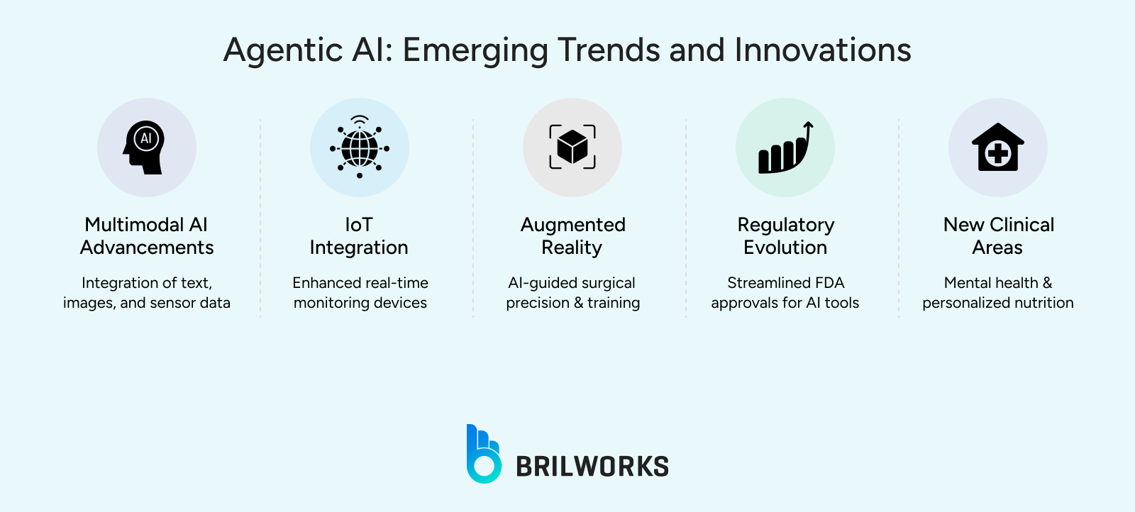 Agentic_AI_Emerging_Trends_and_Innovations_ 1748612308560