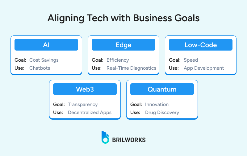 Aligning_Tech_with_Business_Goals 1749125911340 Aligning_Tech_with_Business_Goals 1749125911340