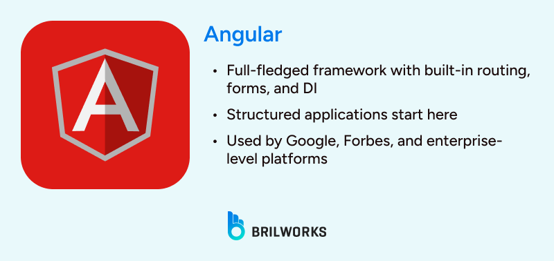 Angular 1754488822139