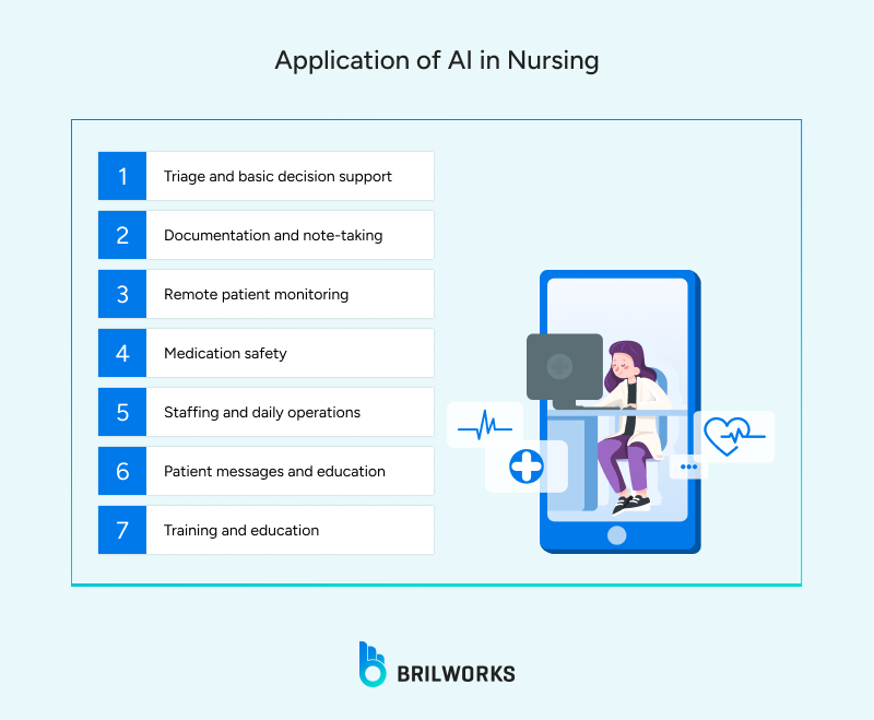 Application_of_AI_in_Nursing 1767965282375