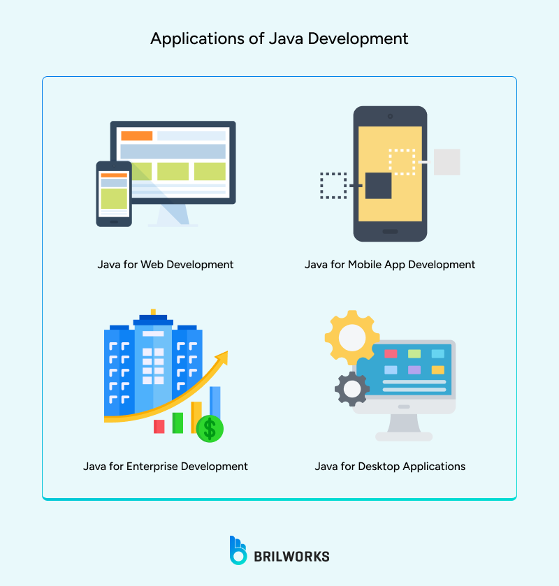 Applications_of_Java_Development 1752064516109