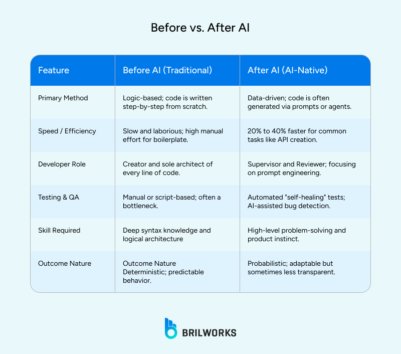 Before_vs_After_AI 1766469643883