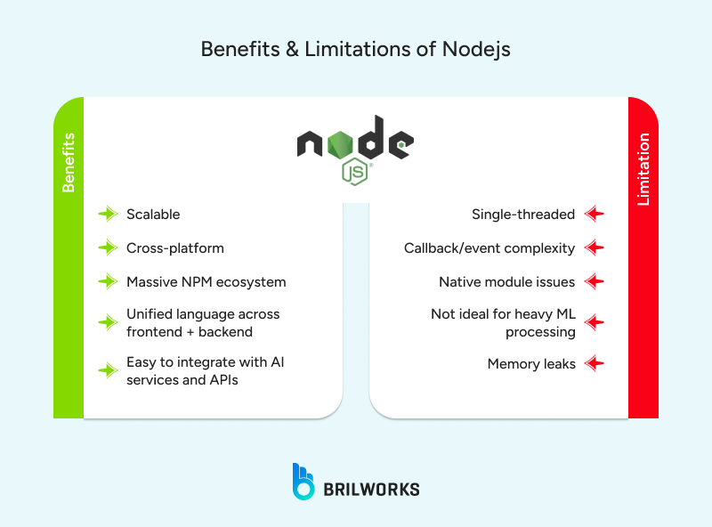 Benefits_Limitations_of_Nodejs 1763918869990 Benefits and limitation of Node.js