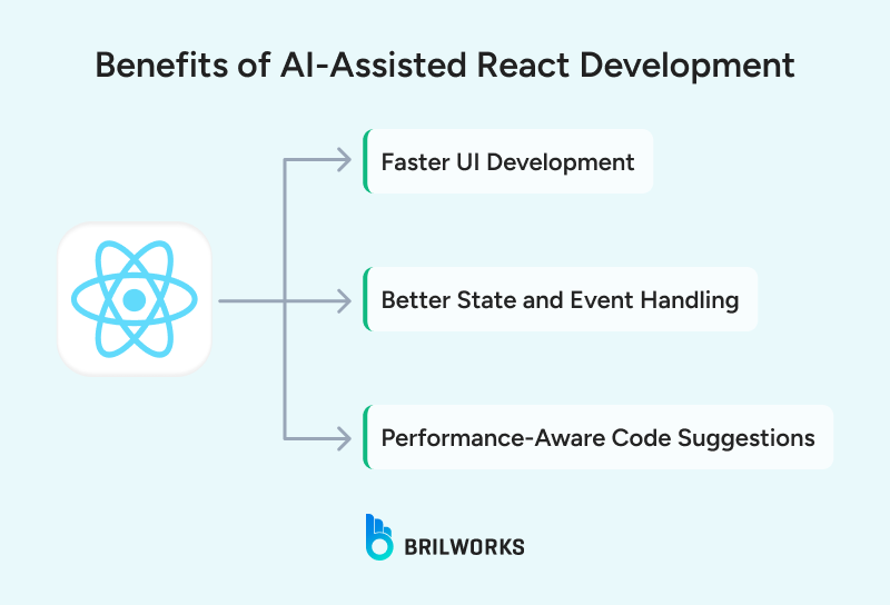 Benefits of AI assisted development