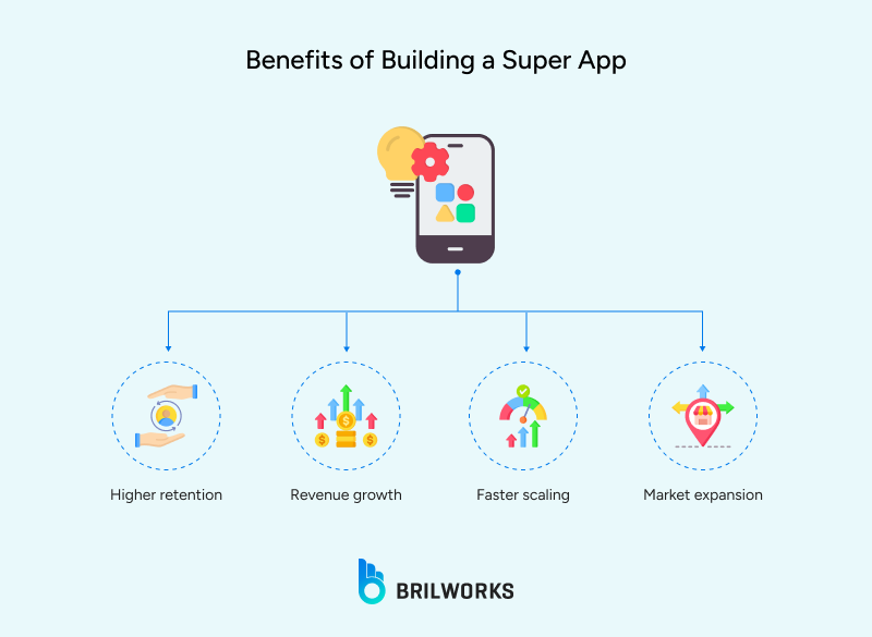 Benefits of super apps