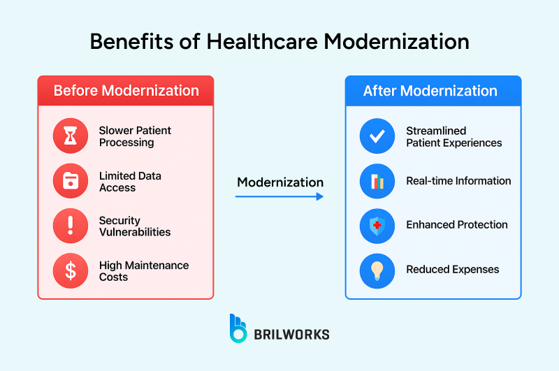 Benefits_of_Healthcare_Modernization 1748765076271