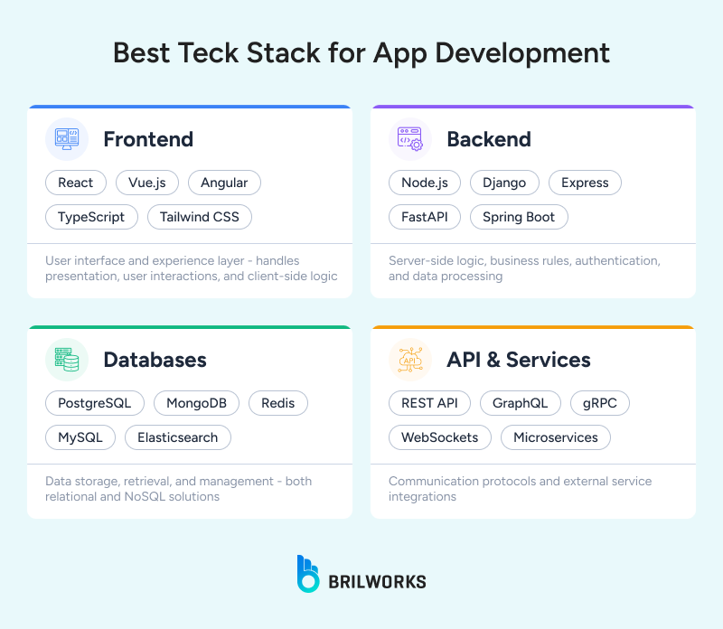 Best_Teck_Stack_for_App_Development 1749125922406 Best_Teck_Stack_for_App_Development 1749125922406
