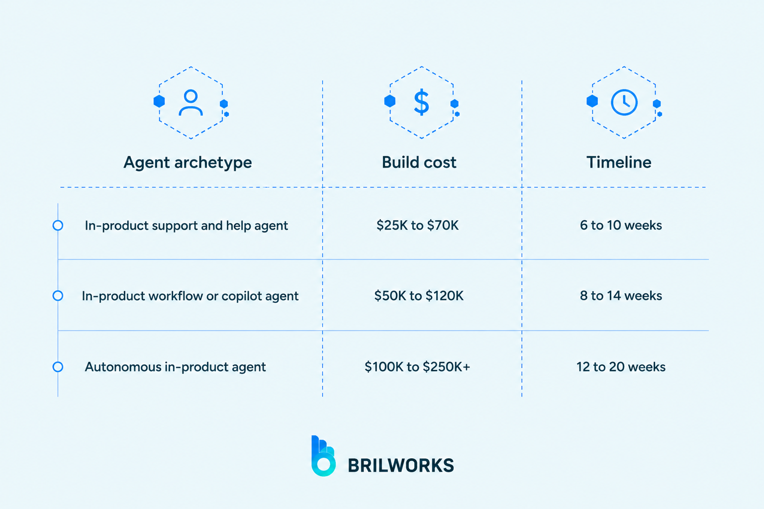 Build_cost_ranges_for_B2B_SaaS_AI_agents 1781004589237 Build_cost_ranges_for_B2B_SaaS_AI_agents 1781004589237