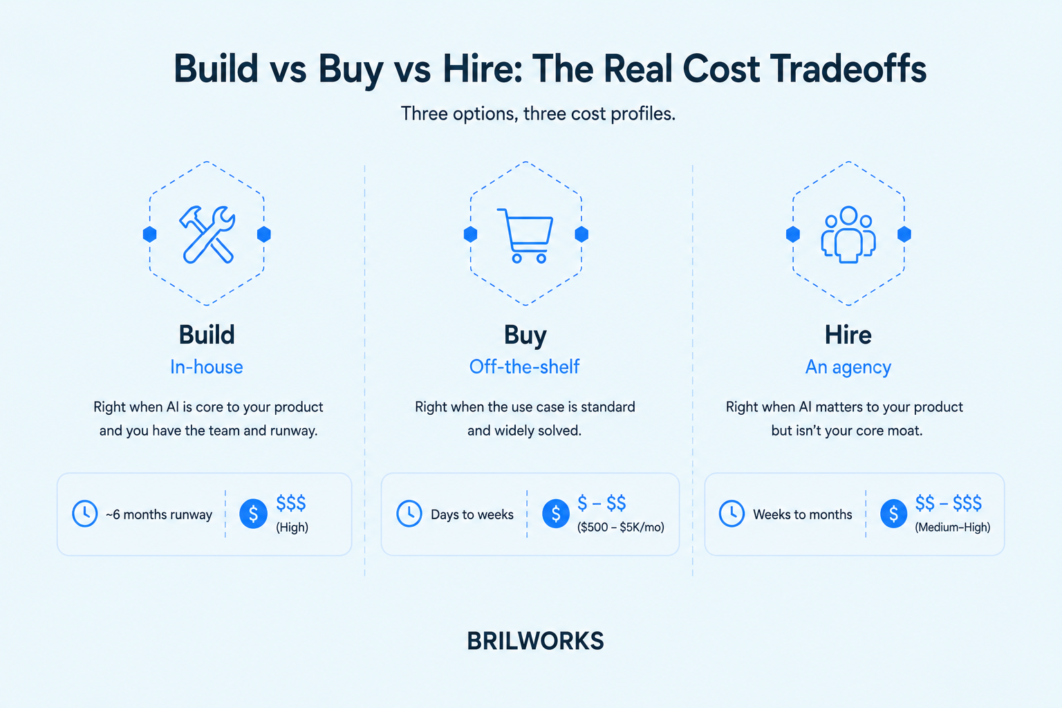 Build_vs_Buy_vs_Hire_The_Real_Cost_Tradeoffs 1781004577083 Build_vs_Buy_vs_Hire_The_Real_Cost_Tradeoffs 1781004577083