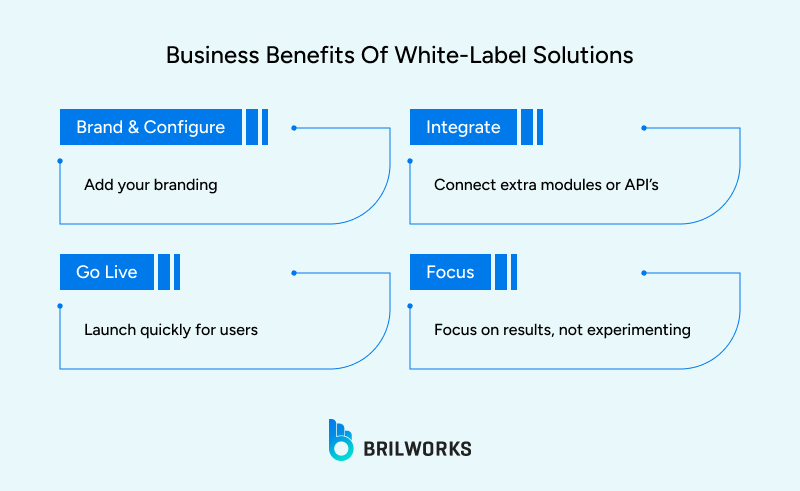 The business benefits of white label solutions