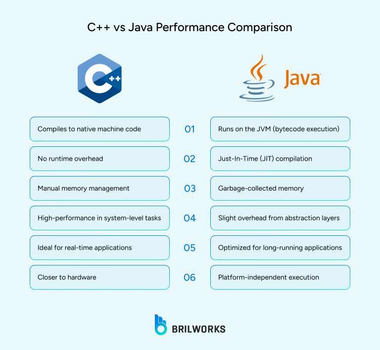 C_vs_Java_Performance_Comparison 1752152955436