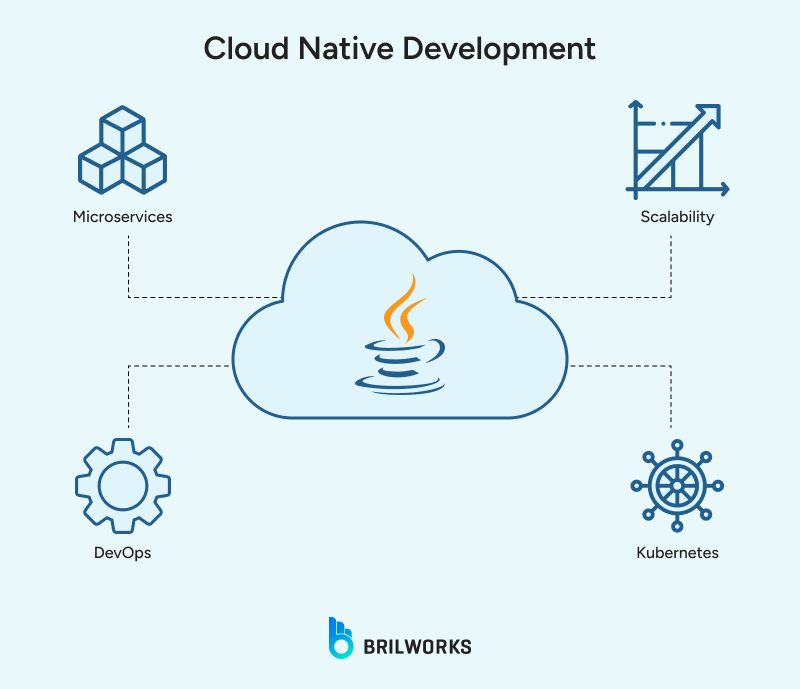 Cloud_Native_Development 1754553815465 Cloud_Native_Development 1754553815465
