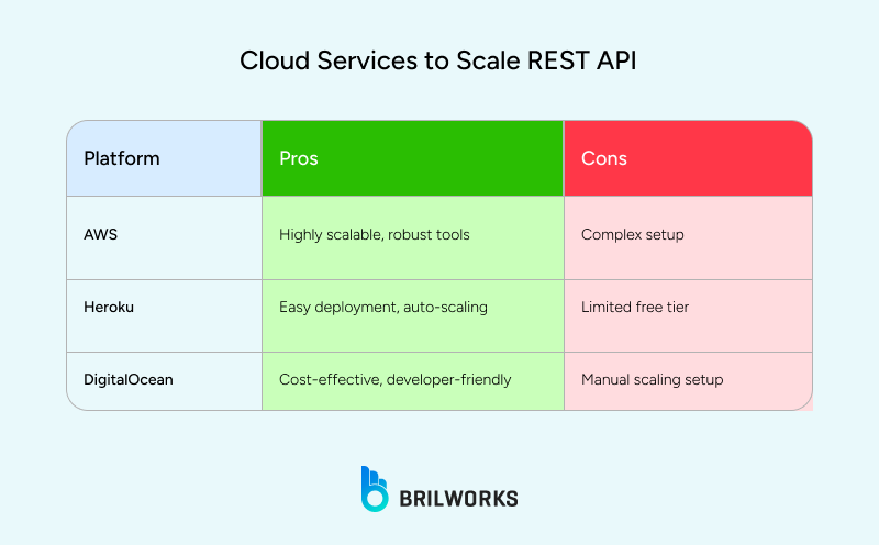 Cloud_Services_to_Scale_REST_API 1750075368806 Cloud_Services_to_Scale_REST_API 1750075368806