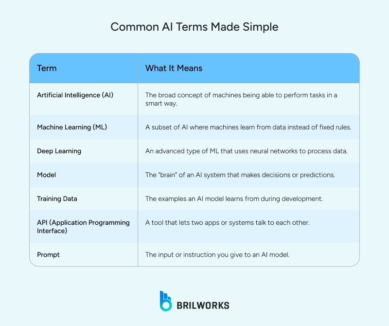 Common_AI_Terms_Made_Simple 1749109615154 Common_AI_Terms_Made_Simple 1749109615154