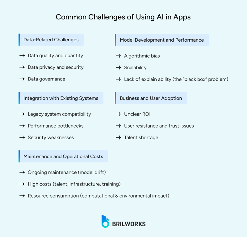 Challenges when building mobile app with AI tools
