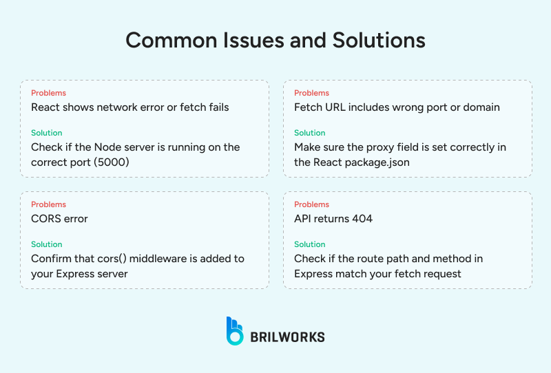 Common_Issues_and_Solutions 1753708611595